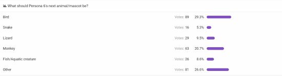 外网投票：《女神异闻录6》的吉祥物会是什么动物？
