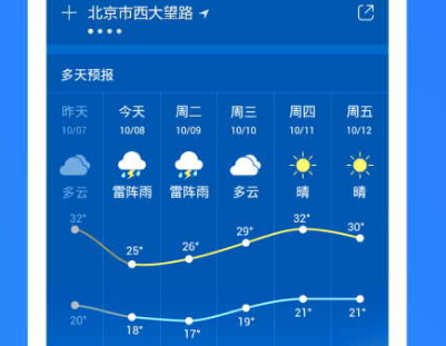 最佳天气预报软件应该是哪个？