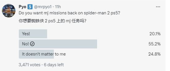 玩家希望确认：过半人希望蜘蛛侠无任务