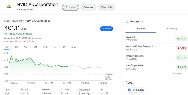 英伟达：成为史上首个市值突破万亿的芯片公司？