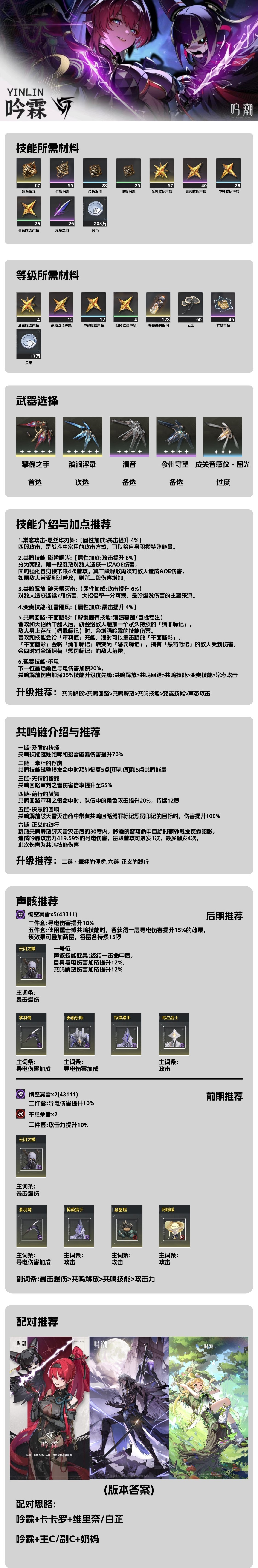 鸣潮吟霖声骸队伍搭配培养攻略