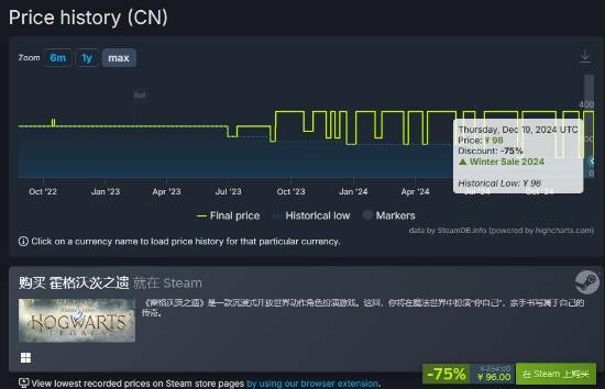 霍格沃茨之遗Steam冬促不到100元