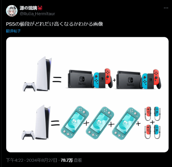 PS5价格曝光：玩家创意涨价梗图曝光