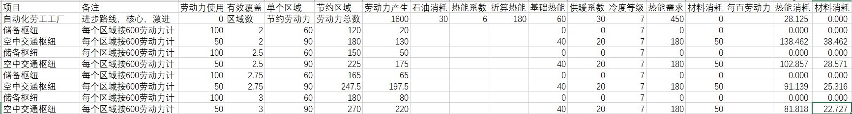 冰汽时代资源转化收益分析