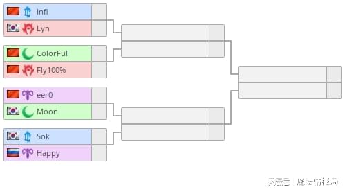 今晚神龙杯：Infi能否终结对Lyn四年不胜魔咒？